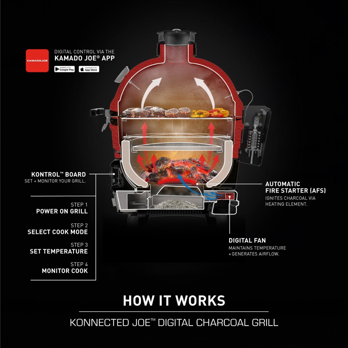 Kamado Joe Konnected Joe Digital Charcoal Grill and Smoker